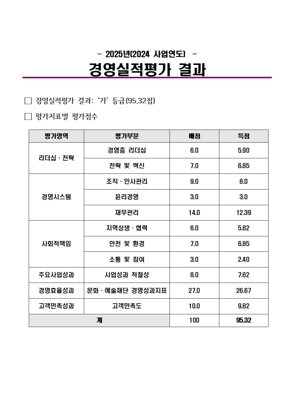 이미지 설명을 입력해주세요.