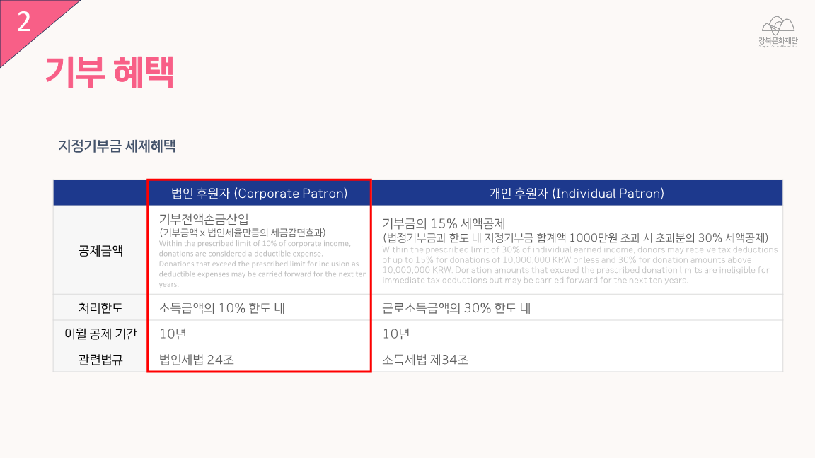이미지 설명을 입력해주세요.