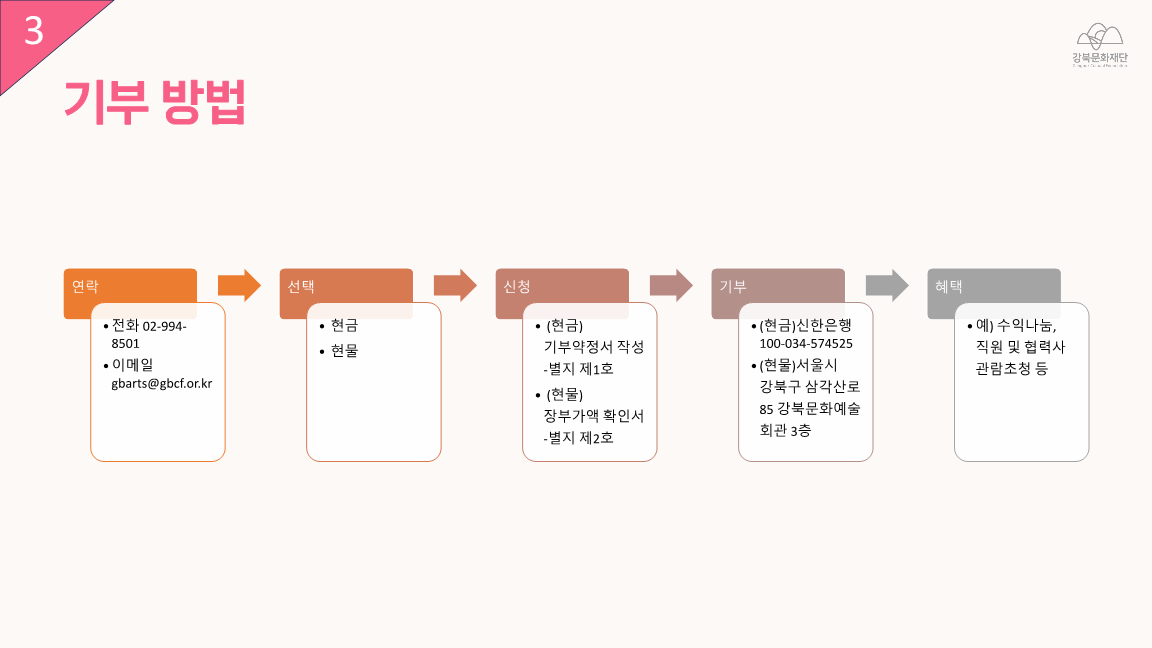 이미지 설명을 입력해주세요.